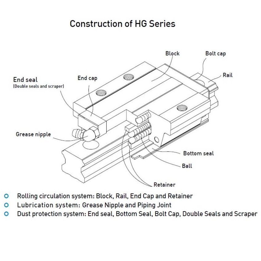 1183-6 HIWIN Carriage HGW Flange type HGW-25-SC-Z0-H Short