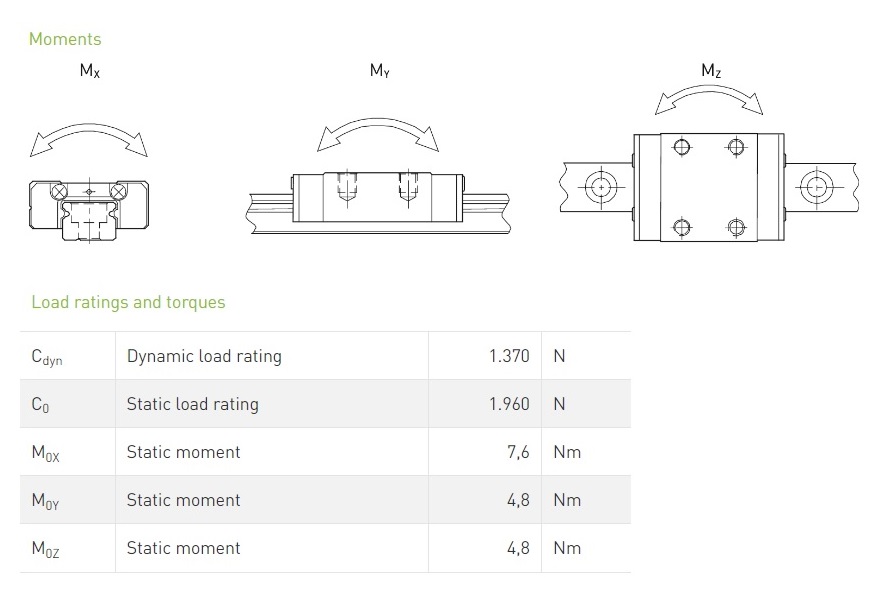 2709-4 HIWIN Carriage MGN Narrow type MGN-07-H-Z0-HM long Loads