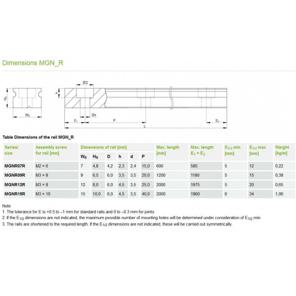2864-2 HIWIN Profile Rails Narrow type MGNR-09-HM