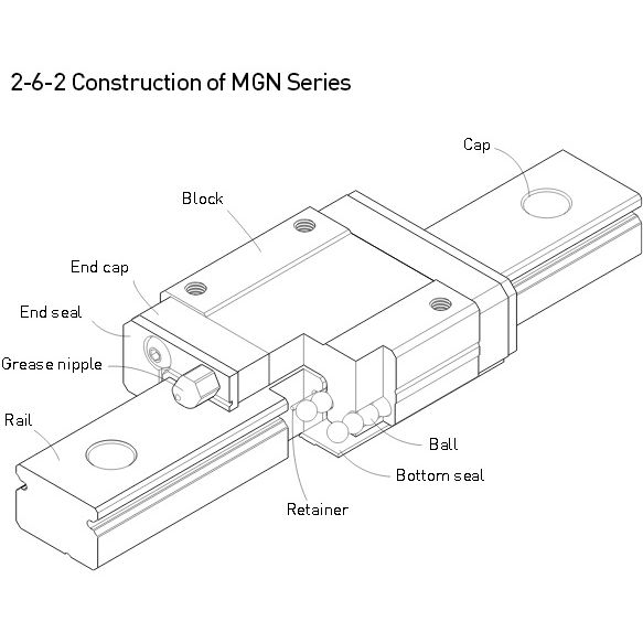 2864-3 HIWIN Profile Rails Narrow type MGNR-09-HM