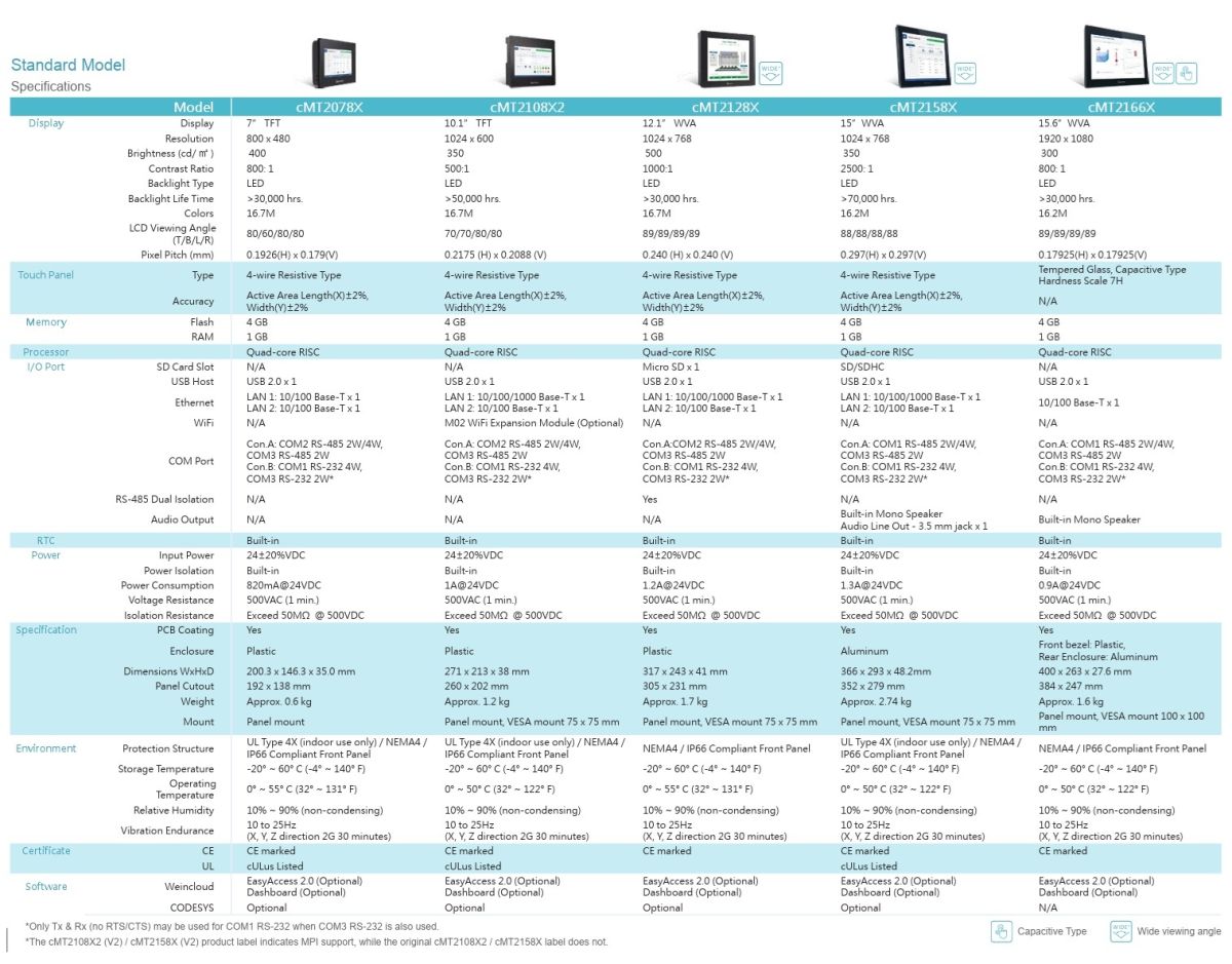 418-7 cMT2078X - HMI 7 TFT Touch Screen - Weintek Product Family