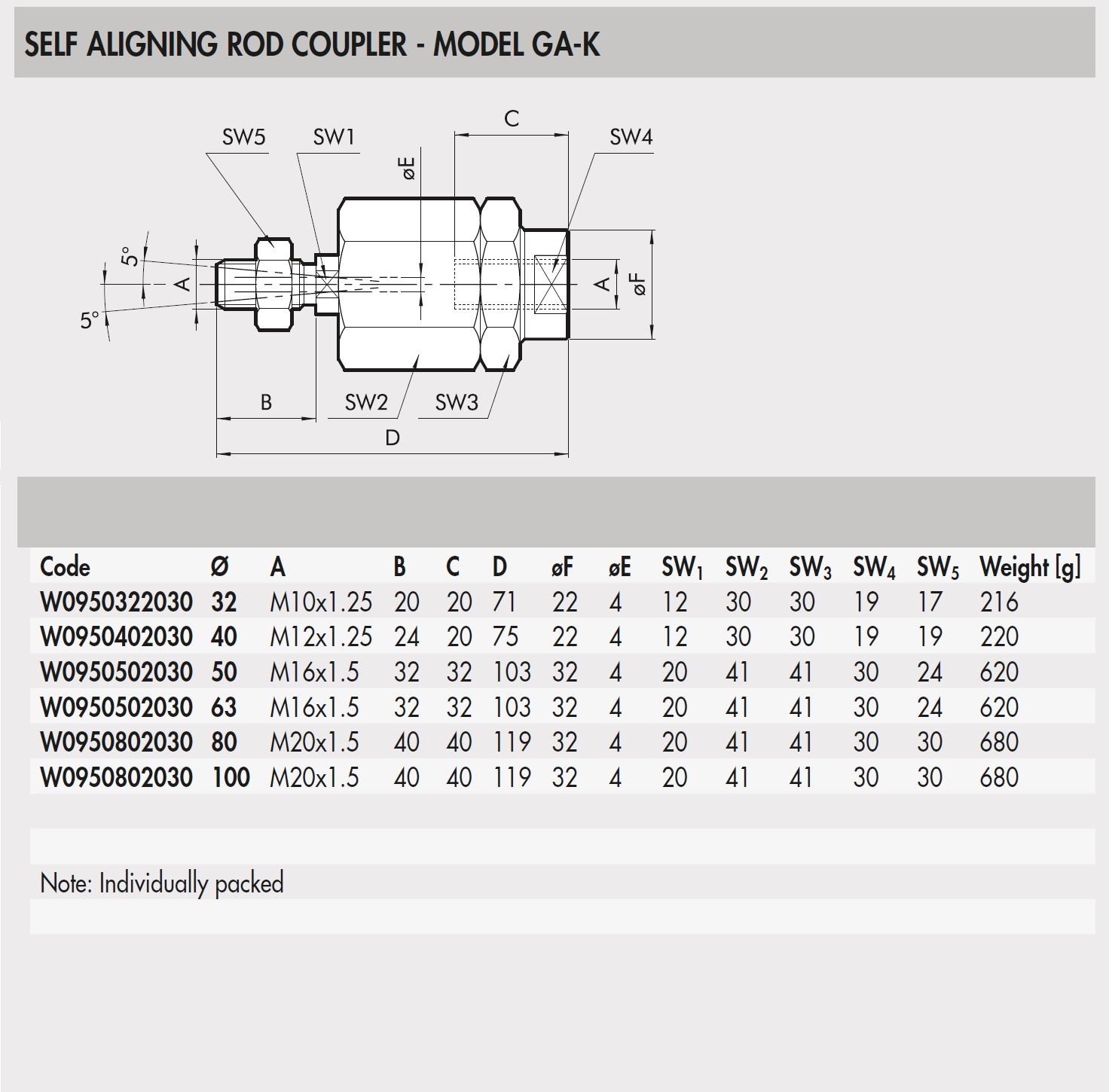 53334 w0950322030 self aligning rod coupler model gak m10x125 product family