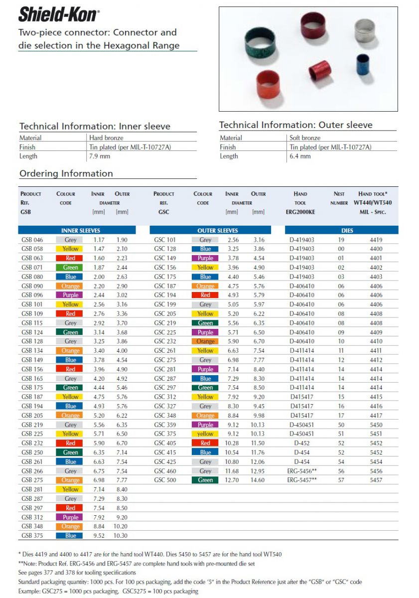 5681-6 GSC5425 Shield-Kon Outer Ring Ø108 x Ø1206 GREY