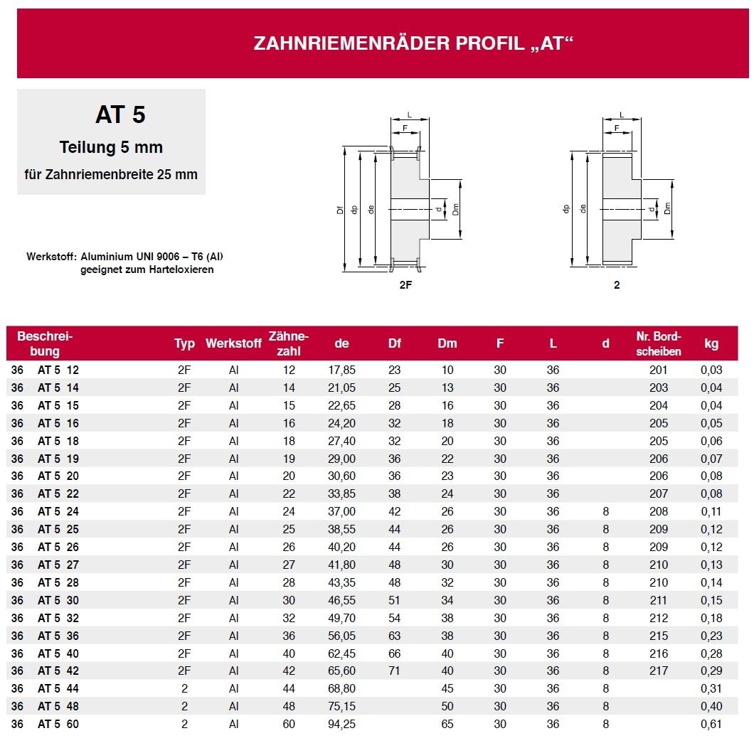 6417-3 AT5 Pulley 36-AT5 Z26 for 25mm wide belts Product Family