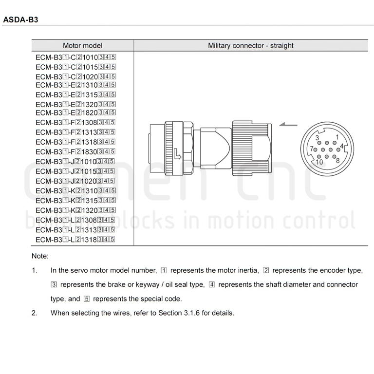 6775-4 ACS3-CNEN2700 Encoder Connector - Delta B3 - F100F130 - Straight