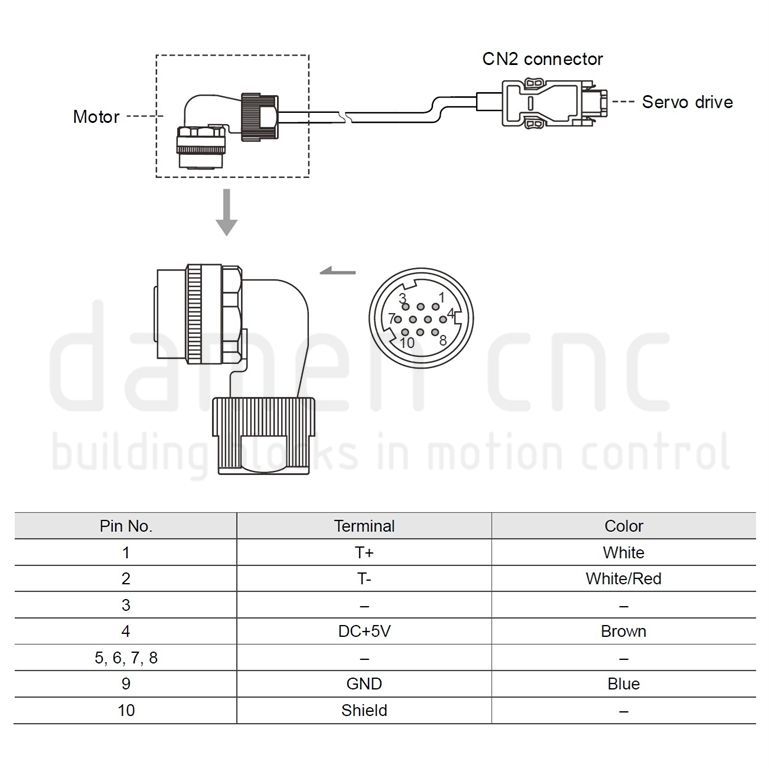6782-3 5m Encoder Cable for Delta B3 1kW-2kW - Framesize 100 130 - Angled connector