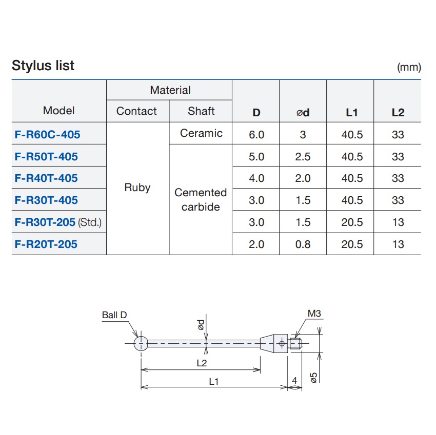 6906-15 K3S-I-001S - Touch probe - Ø3 Tip - NC - IP67 - 5M IP68 Styluslist