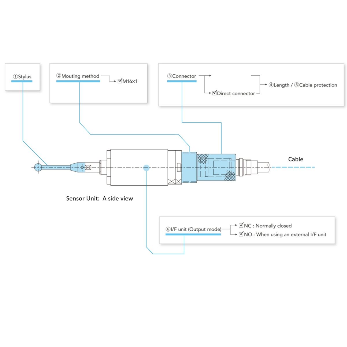 6906-9 K3S-I-001S - Touch probe - Ø3 Tip - NC - IP67 - 5M IP68 Details