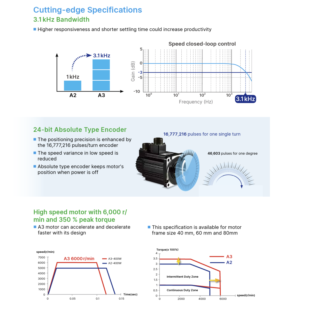 7673-8 AC Servo Motor - with Brake - 3 x 400V - 2000W - ECM-B3M-K21320SS1 24-bit INC encoder