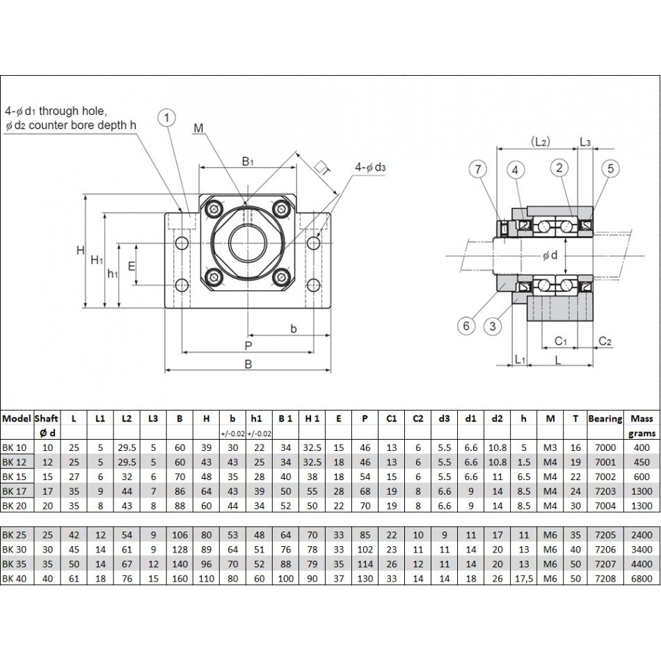 Anit backlash Ballscrew RM2005-1500mm-C7+2 set BK/BF15 end support bearing CNC 