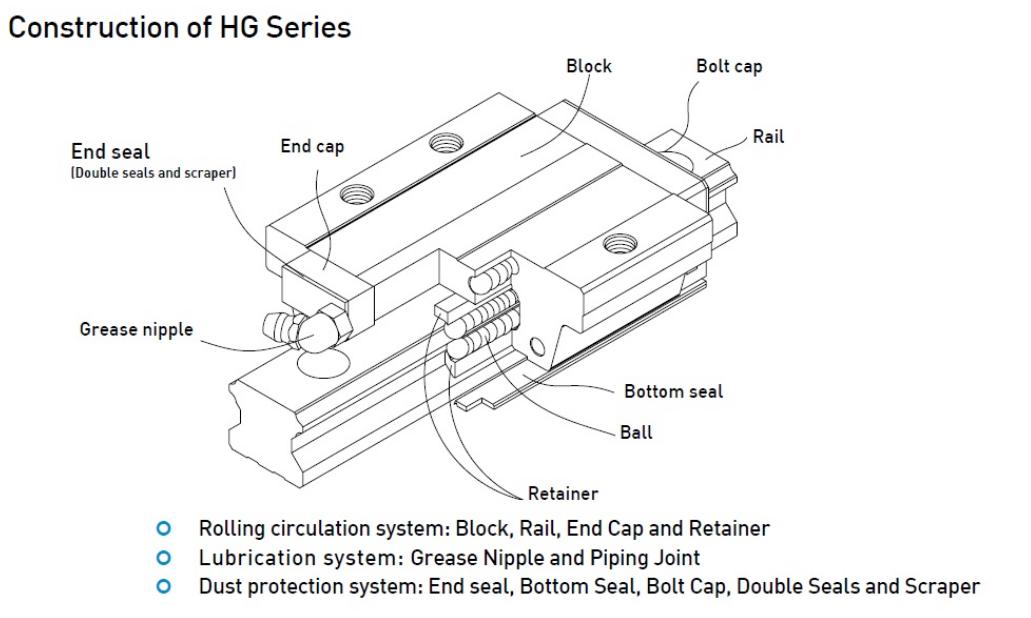 HGW20CC 20mm Linear Rail Flange Bearing Block Wide Low Profile 