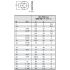 5620-3 M6 Washer DIN9021 ISO7093 6.4x18x1.6mm Product Family